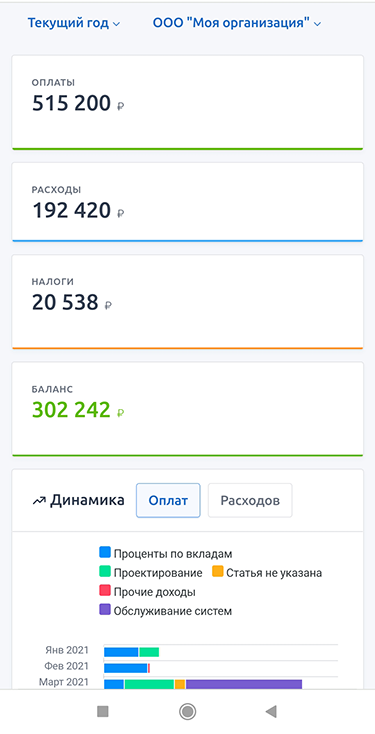 Система управленческого учета